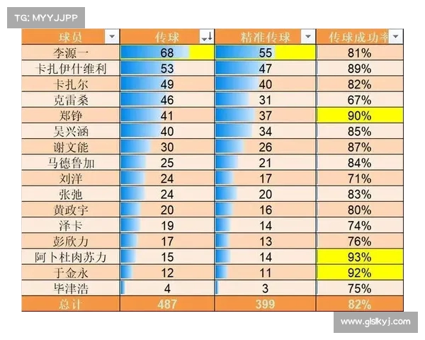 英超联赛传球成功率分析 揭示球队技术水平与比赛走势关系